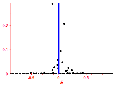 Strength function